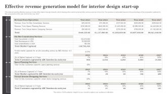 Interior Design Business Plan Effective Revenue Generation Model For Interior Design Start Up BP SS