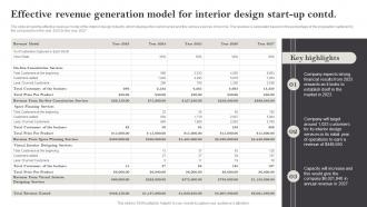 Interior Design Business Plan Effective Revenue Generation Model For Interior Design Start Up BP SS Unique Impactful