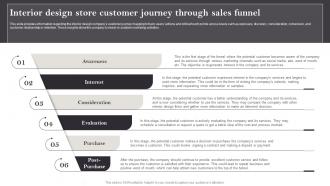Interior Design Business Plan Interior Design Store Customer Journey Through Sales Funnel BP SS