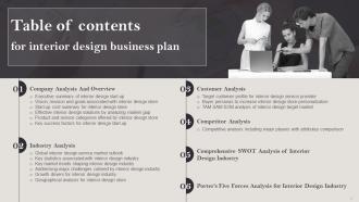 Interior Design Business Plan Powerpoint Presentation Slides Impactful Visual