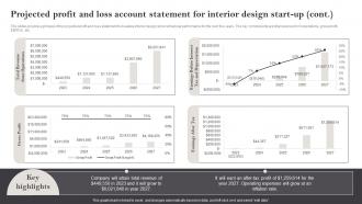Interior Design Business Plan Projected Profit And Loss Account Statement For Interior Design BP SS Unique Impactful