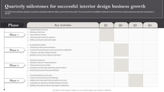 Interior Design Business Plan Quarterly Milestones For Successful Interior Design Business BP SS