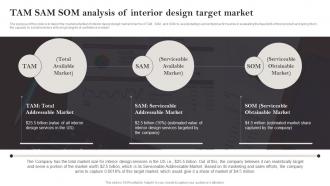 Interior Design Business Plan TAM SAM SOM Analysis Of Interior Design Target Market BP SS