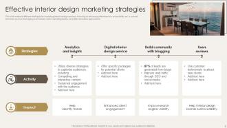 Interior Design Marketing Powerpoint Ppt Template Bundles Idea Analytical