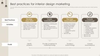Interior Design Marketing Powerpoint Ppt Template Bundles Ideas Analytical