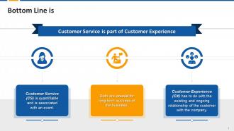Interlinking Of Customer Service And Experience Edu Ppt