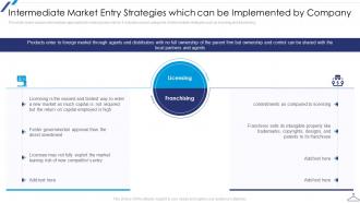Intermediate Market Entry Strategies New Market Entry Apparel Business