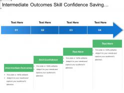 Intermediate outcomes skill confidence saving money creatively entrepreneur