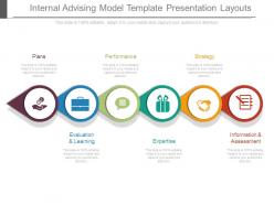 Internal advising model template presentation layouts