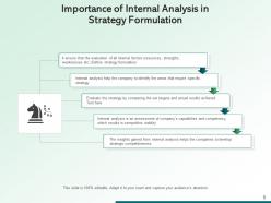 Internal Analysis External Capabilities Importance Conducting Organization Strategy