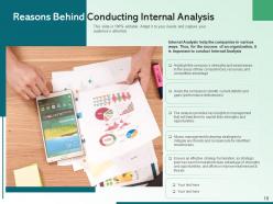 Internal Analysis External Capabilities Importance Conducting Organization Strategy