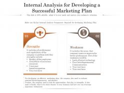 Internal Analysis For Developing A Successful Marketing Plan