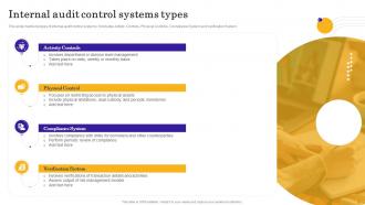 Internal And Control System Powerpoint Ppt Template Bundles