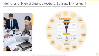 Internal And External Analysis Model Of Business Environment