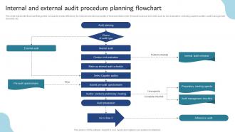 Internal And External Audit Procedure Planning Flowchart