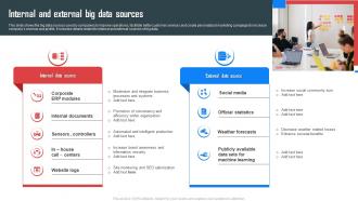 Internal And External Big Data Sources