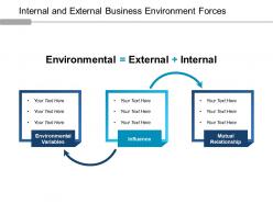 Internal and external business environment forces ppt design
