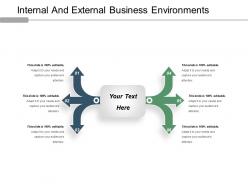 Internal and external business environments ppt examples
