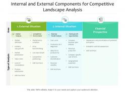 Internal And External Components For Competitive Landscape Analysis