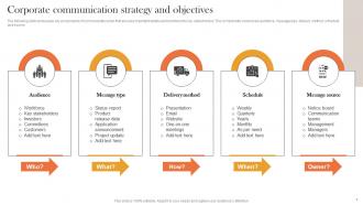 Internal And External Corporate Communication Strategy Powerpoint Presentation Slides Template Impressive