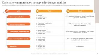 Internal And External Corporate Communication Strategy Powerpoint Presentation Slides Idea Impressive