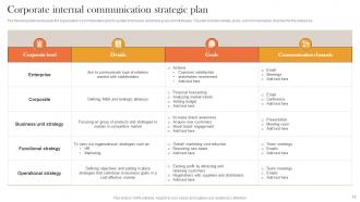 Internal And External Corporate Communication Strategy Powerpoint Presentation Slides Best Impressive