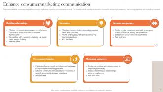Internal And External Corporate Communication Strategy Powerpoint Presentation Slides Designed Impressive