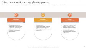 Internal And External Corporate Communication Strategy Powerpoint Presentation Slides Informative Impressive