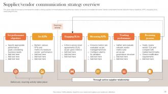 Internal And External Corporate Communication Strategy Powerpoint Presentation Slides Multipurpose Impressive