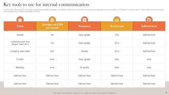 Internal And External Corporate Communication Strategy Powerpoint Presentation Slides Pre-designed Impressive