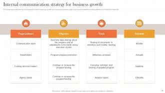 Internal And External Corporate Communication Strategy Powerpoint Presentation Slides Idea Interactive