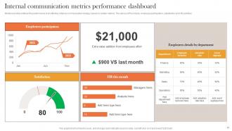Internal And External Corporate Communication Strategy Powerpoint Presentation Slides Impactful Interactive