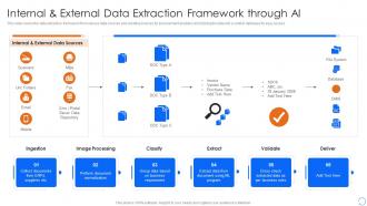 Internal And External Data Extraction Framework Through Ai Procurement Spend Analysis