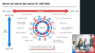 Internal And External Data Sources For Retail Banks