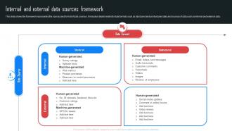 Internal And External Data Sources Framework