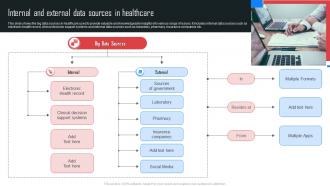 Internal And External Data Sources In Healthcare