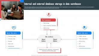 Internal And External Database Storage In Data Warehouse