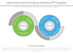 Internal and external employer branding ppt diagrams