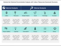 Internal and external environmental analysis with culture resources social and economic