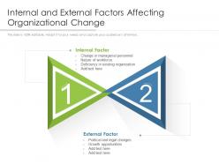 Internal And External Factors Affecting Organizational Change