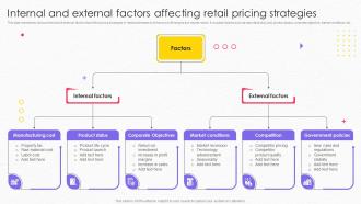 Internal And External Factors Affecting Retail Pricing Strategies