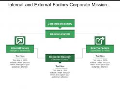 Internal and external factors corporate mission situation analysis