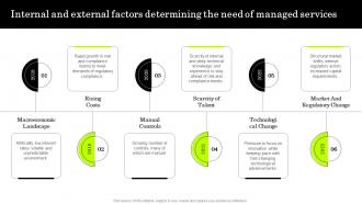 Internal And External Factors Determining IT Managed Service Providers