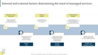 Internal And External Factors Determining Managing Business Customers Technology