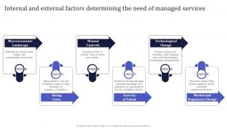 Internal And External Factors Determining The Need Of Managed Services Information Technology MSPS