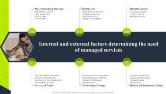 Internal and external factors determining tiered pricing model for managed service
