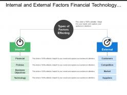 Internal and external factors financial technology customers market