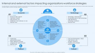 Internal And External Factors Impacting Organizations Workforce Strategies