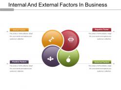 Internal and external factors in business powerpoint show
