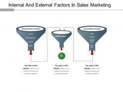 Internal and external factors in sales marketing ppt icon